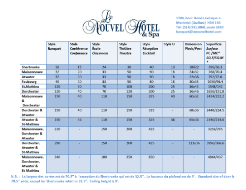 Chart of our Event Facilities in Downtown Montreal